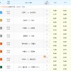 欧冠二番战！本菲卡回归主场战费内巴切