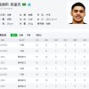 缺什么补什么，3000万“爆点”来投，世俱杯让国际米兰重拾面子